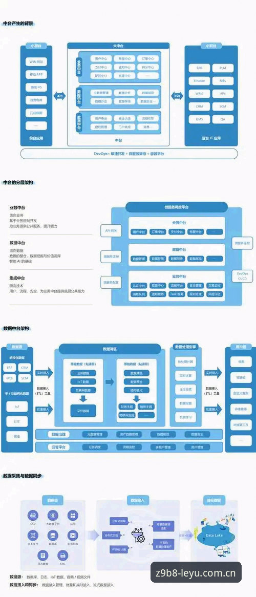 官网原创构想地电竞数据 乐鱼体育平台数据系统详解:官网原创构想地电竞数据背后的数字逻辑